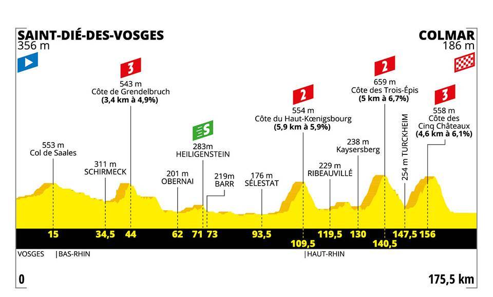 Saint-Dié-des-Vosges accueille le Tour de France ce mercredi