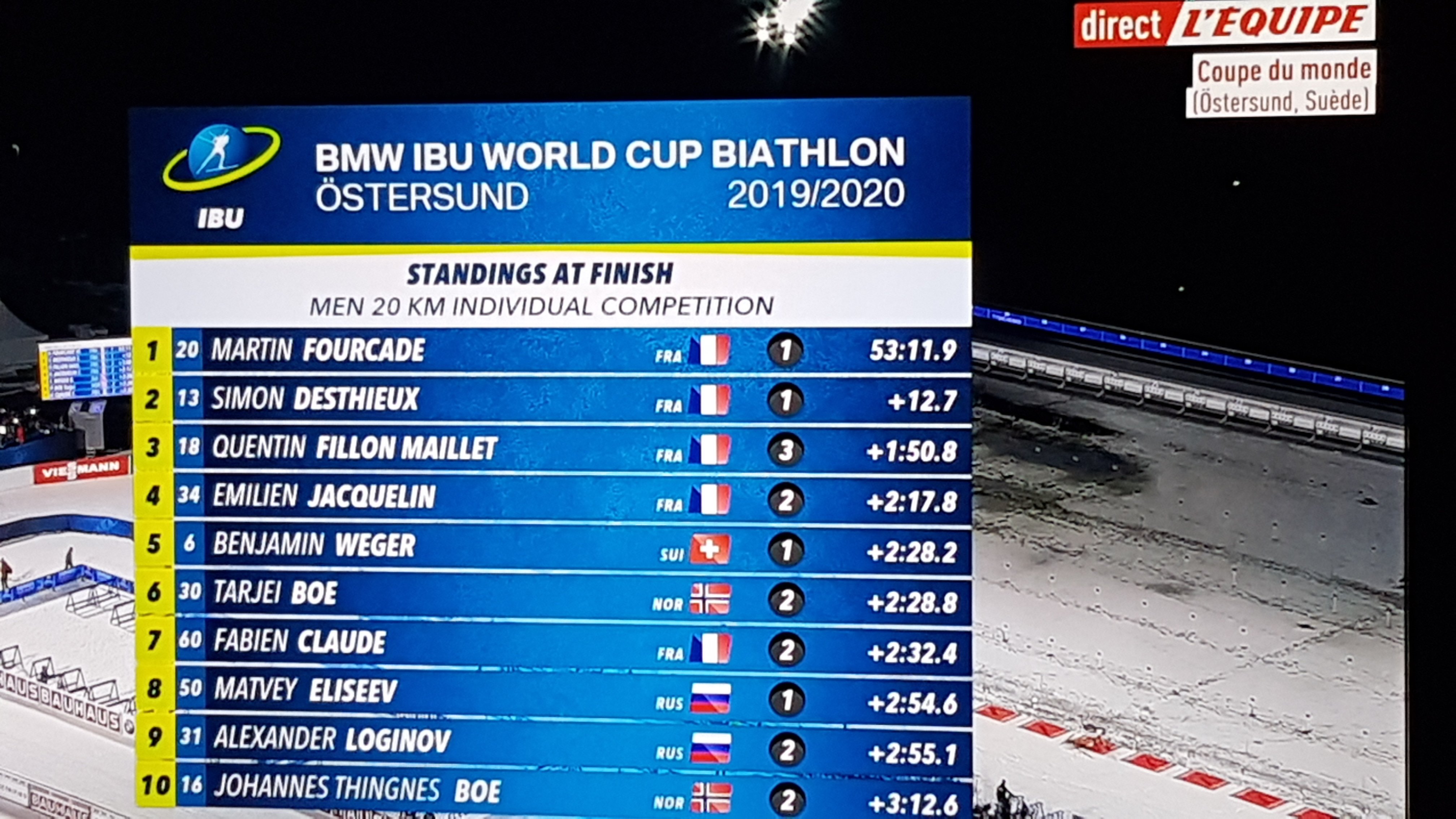 Biathlon : premier Top 10 en Coupe du Monde pour le Vosgien Fabien Claude.